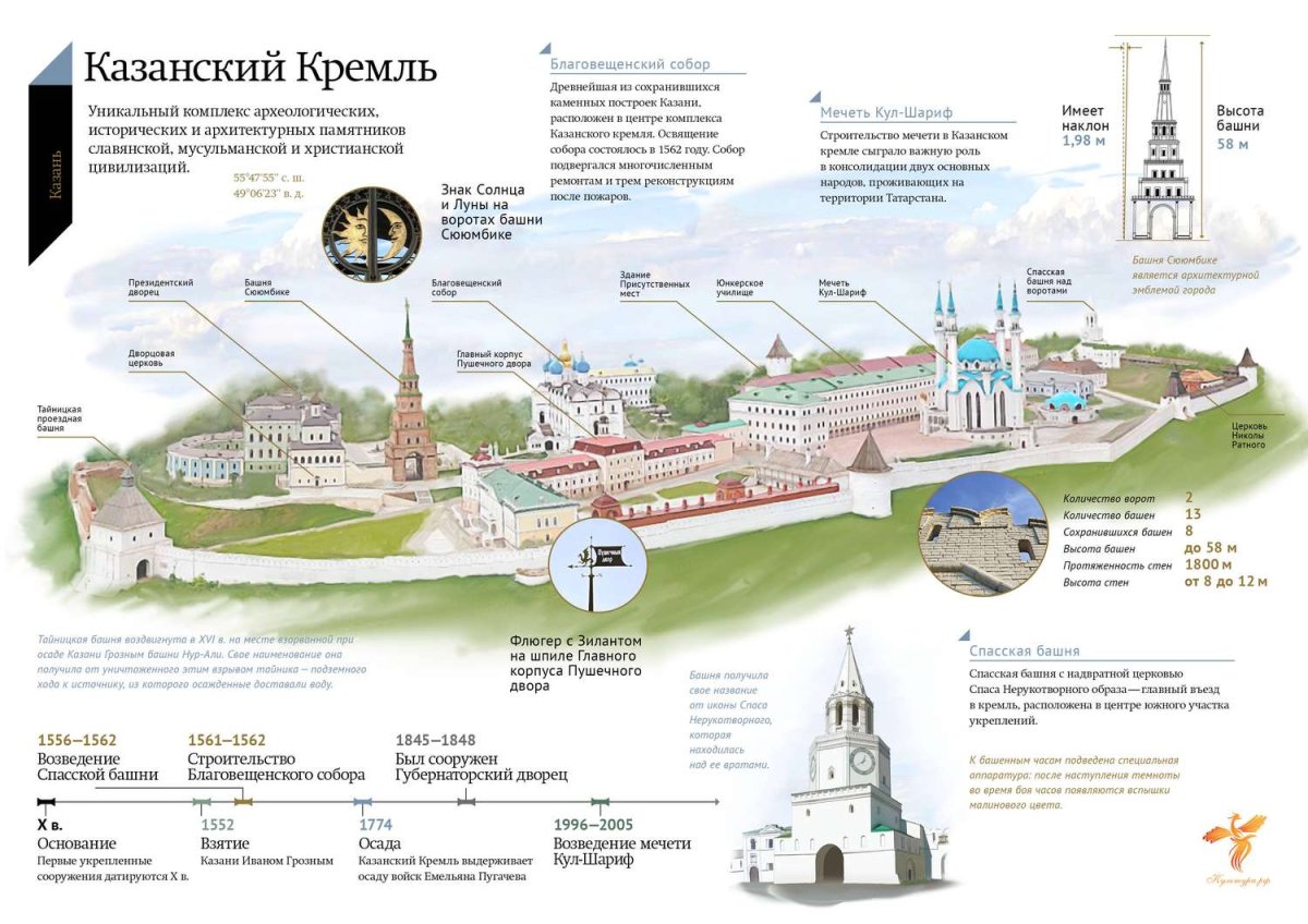 Казань Кремль схема
