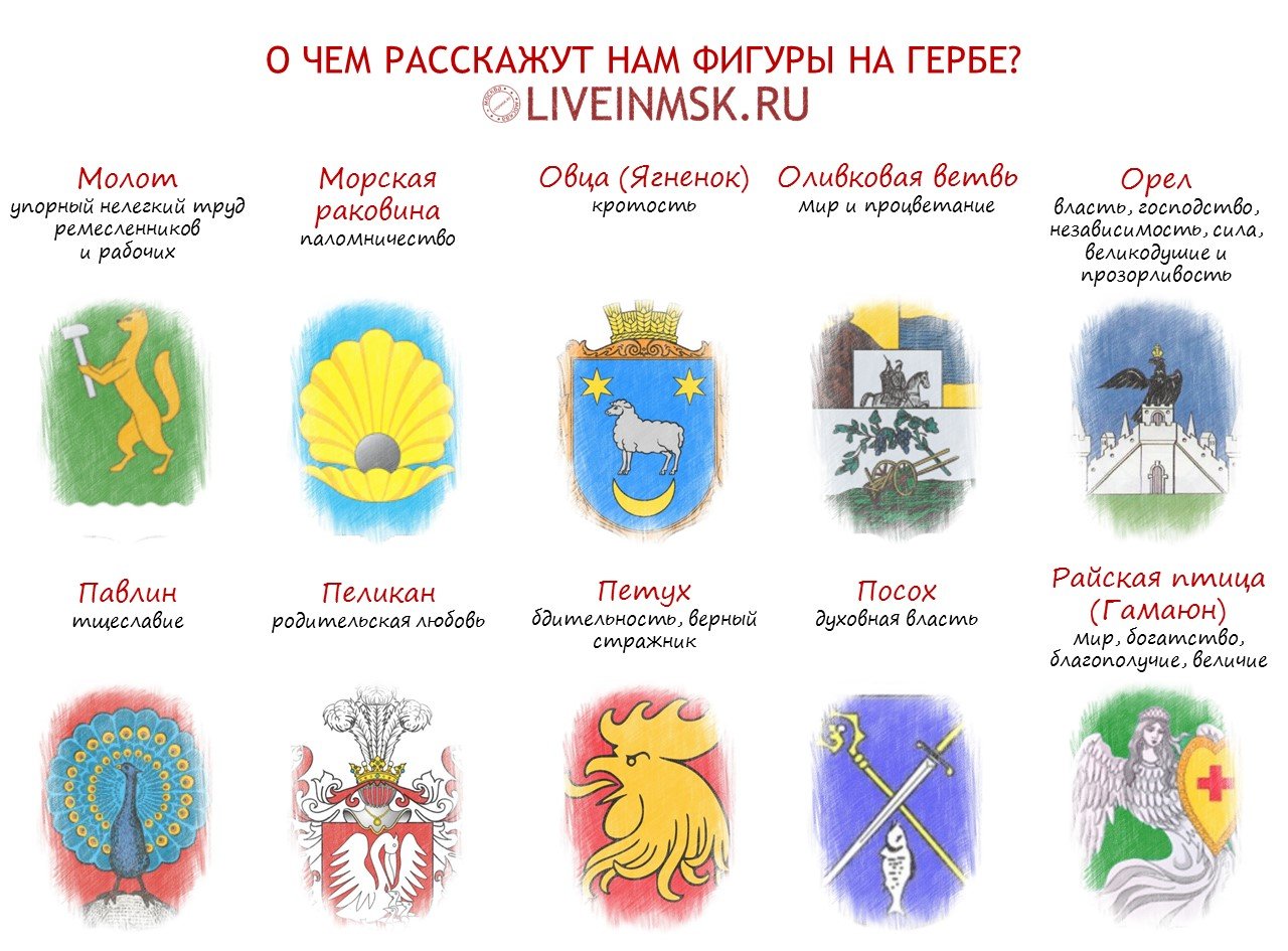 Что означают животные гербов. Геральдика символы. Символы для герба. Геральдические символы на гербах.