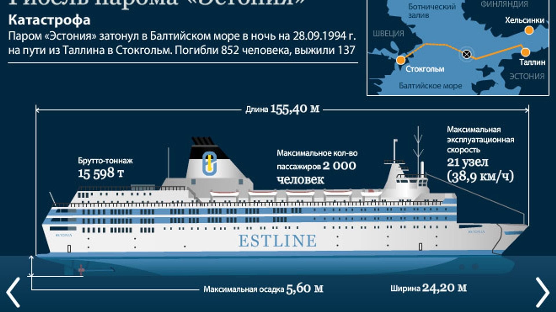 эстония корабль