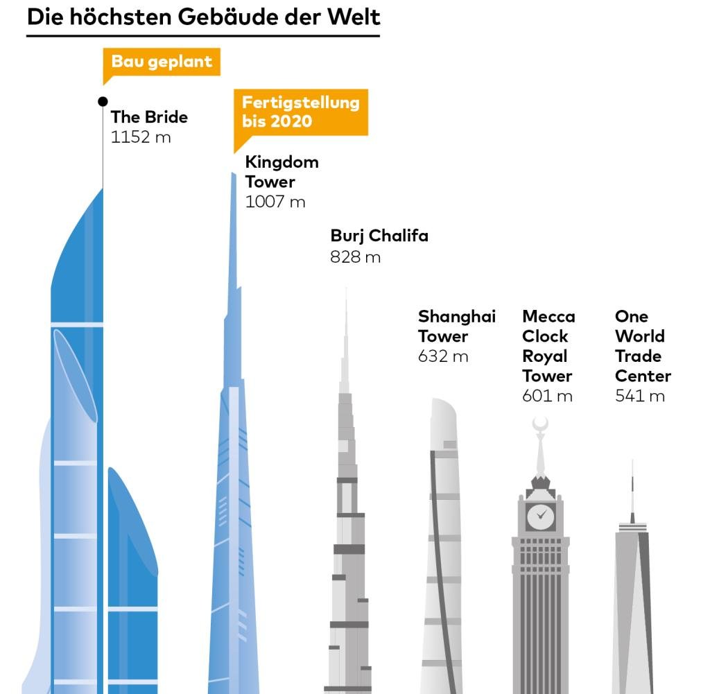 Kingdom Tower высота