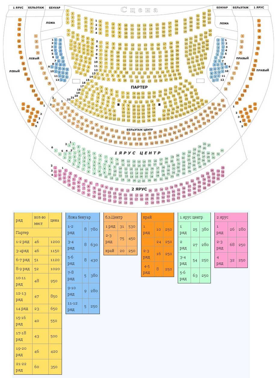 бенуар в театре драмы екатеринбург