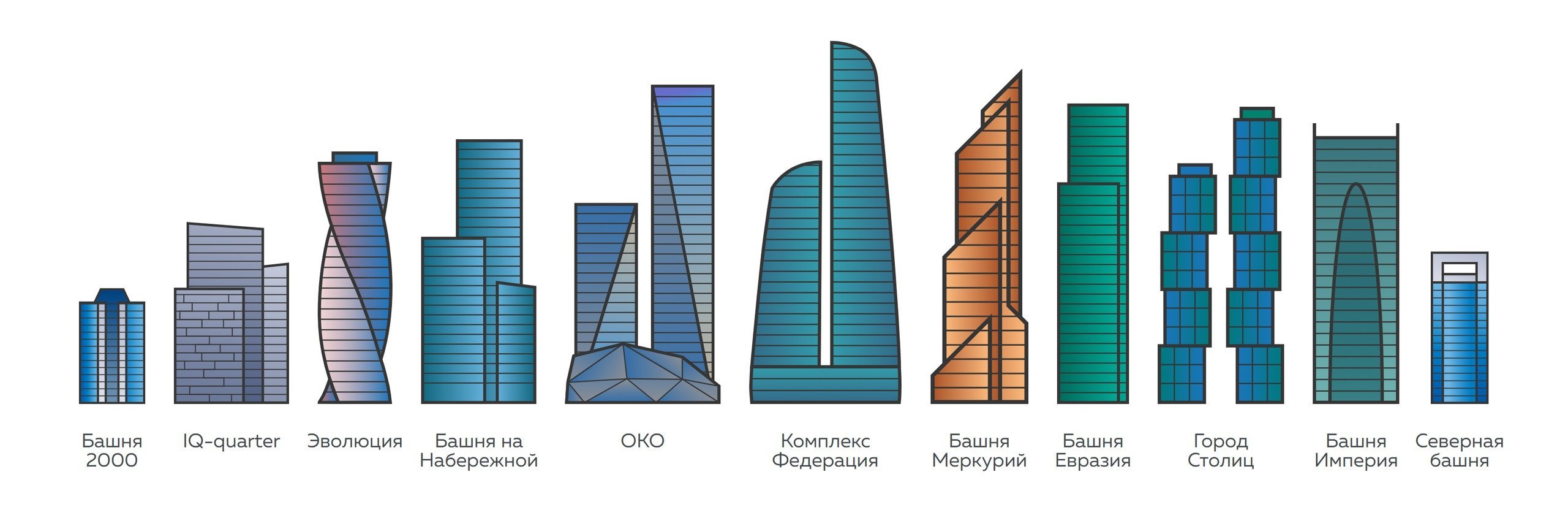 Башни сити сколько этажей