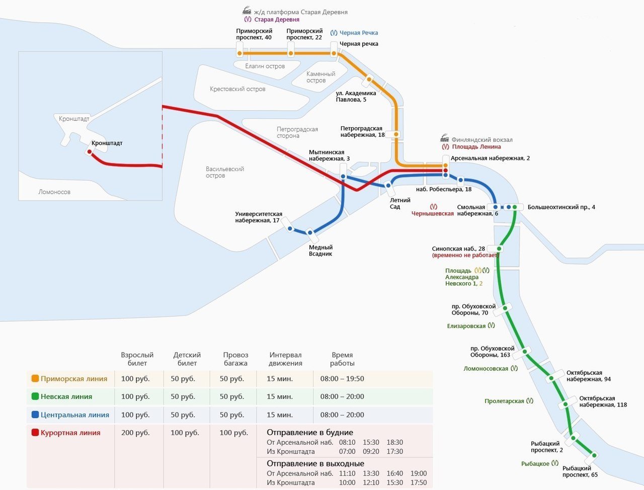 Кронштадт какое метро. Маршруты речного транспорта Санкт-Петербурга. Маршрут речного трамвая Санкт Петербурга. Маршруты речных трамвайчиков в Санкт-Петербурге. Речной трамвай Санкт Петербург схема.