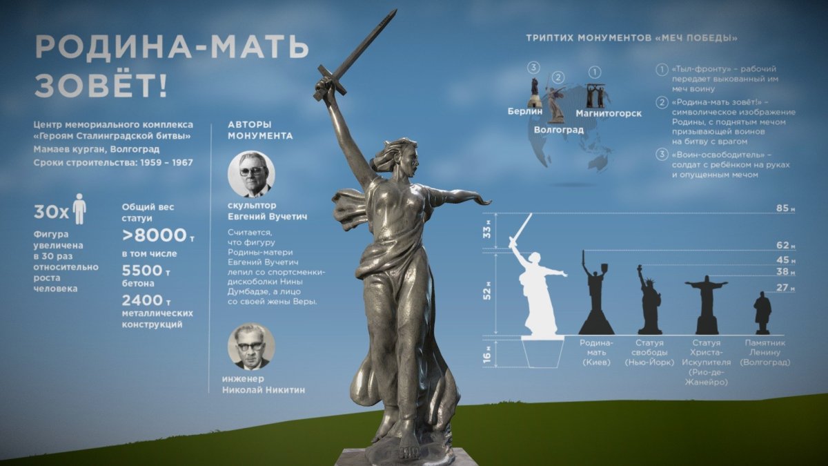 Родина мать Размеры памятника