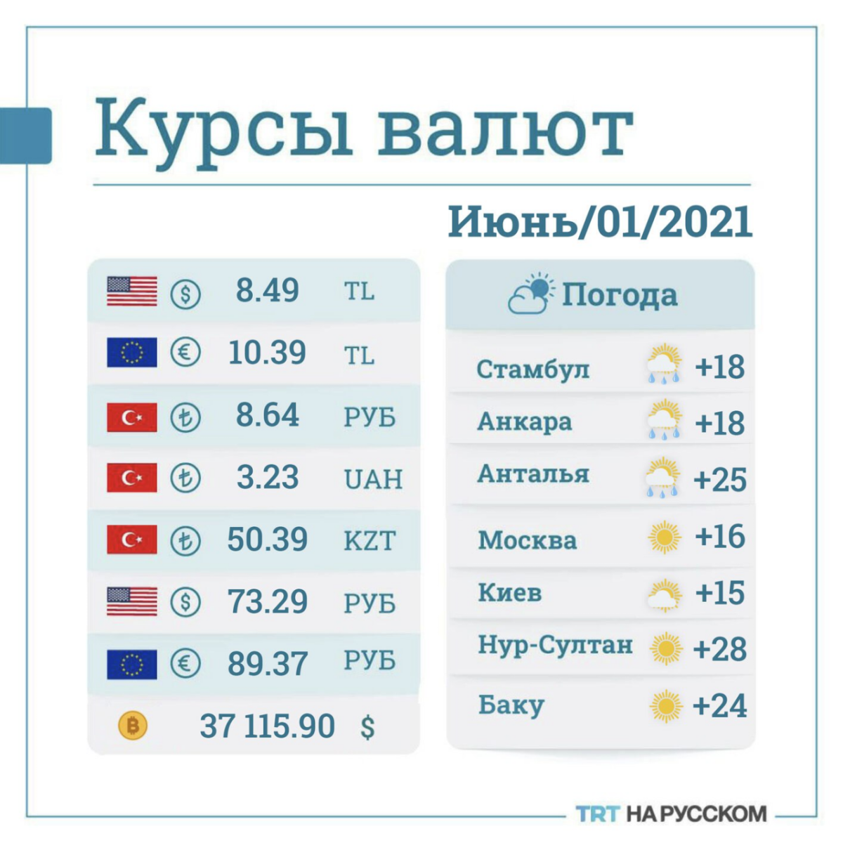 Курс Лиры 2022