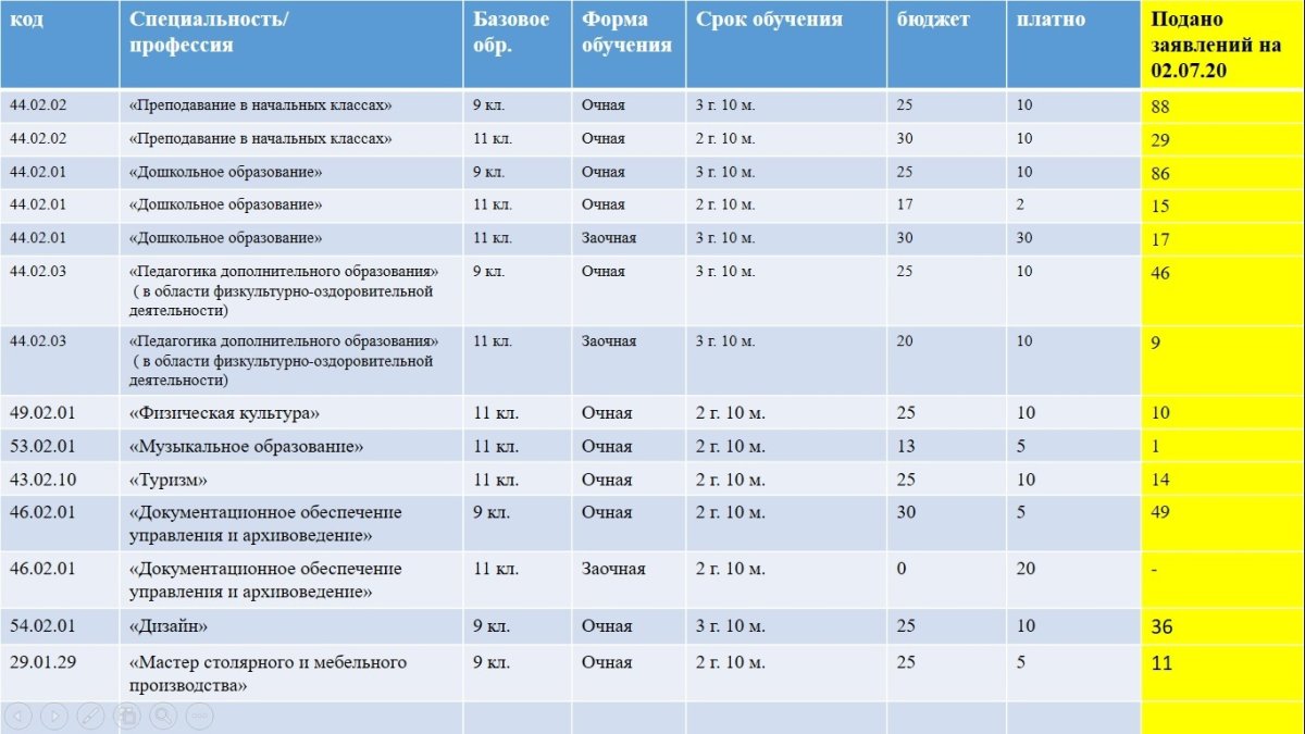 Специальность в университете это