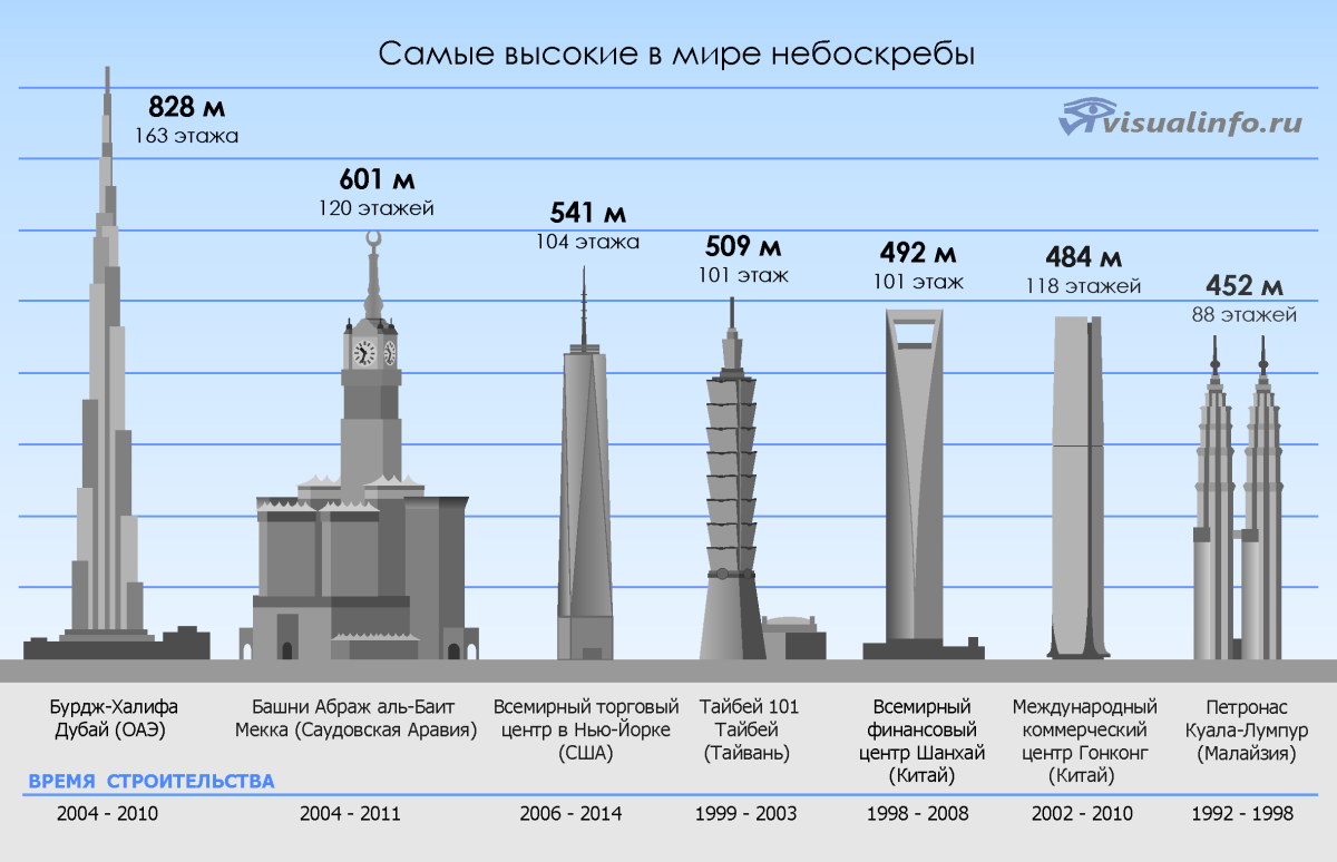 Высота Бурдж Халифа в Дубае в метрах