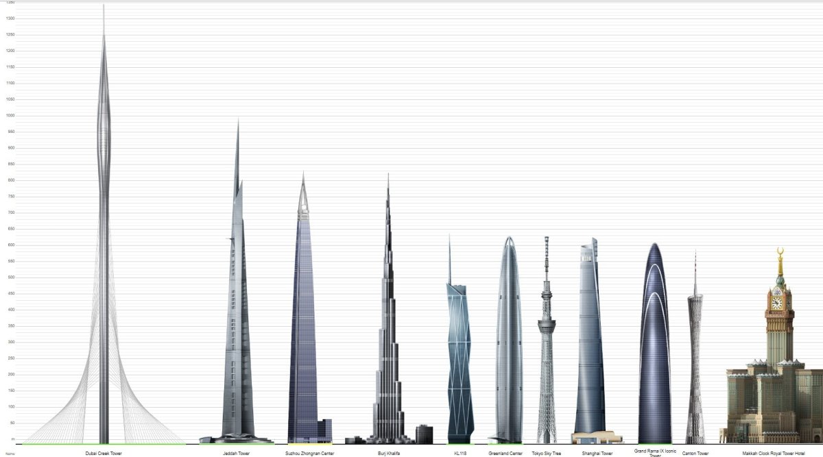 Dubai Creek Tower высота