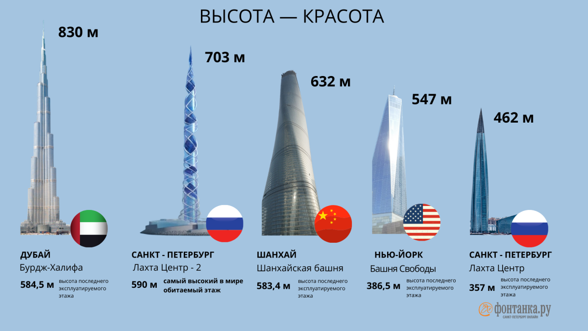 Второй небоскреб Лахта центр