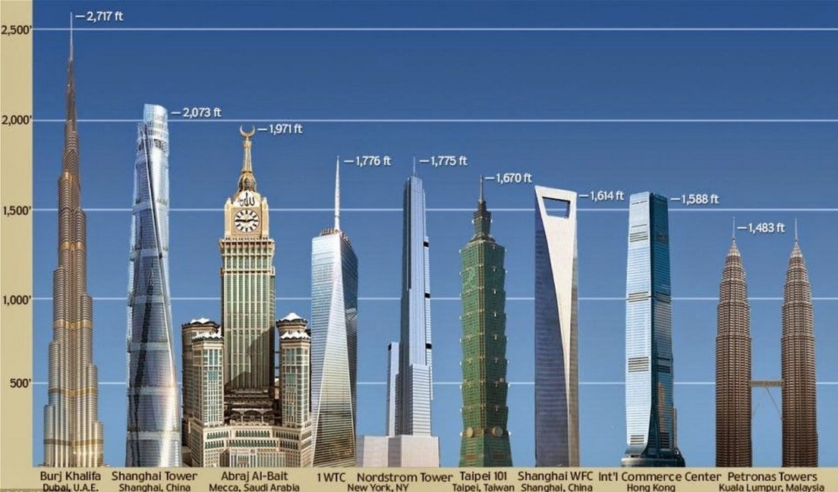 Бурдж Халифа и Лахта центр