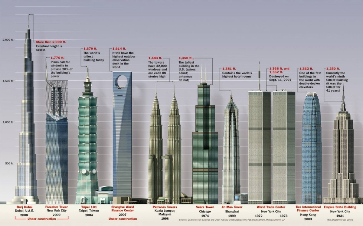 Бурдж халифа самое высокое здание в мире