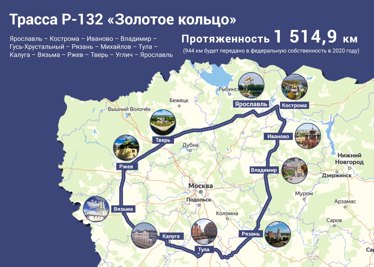 Золотое кольцо России трасса р132