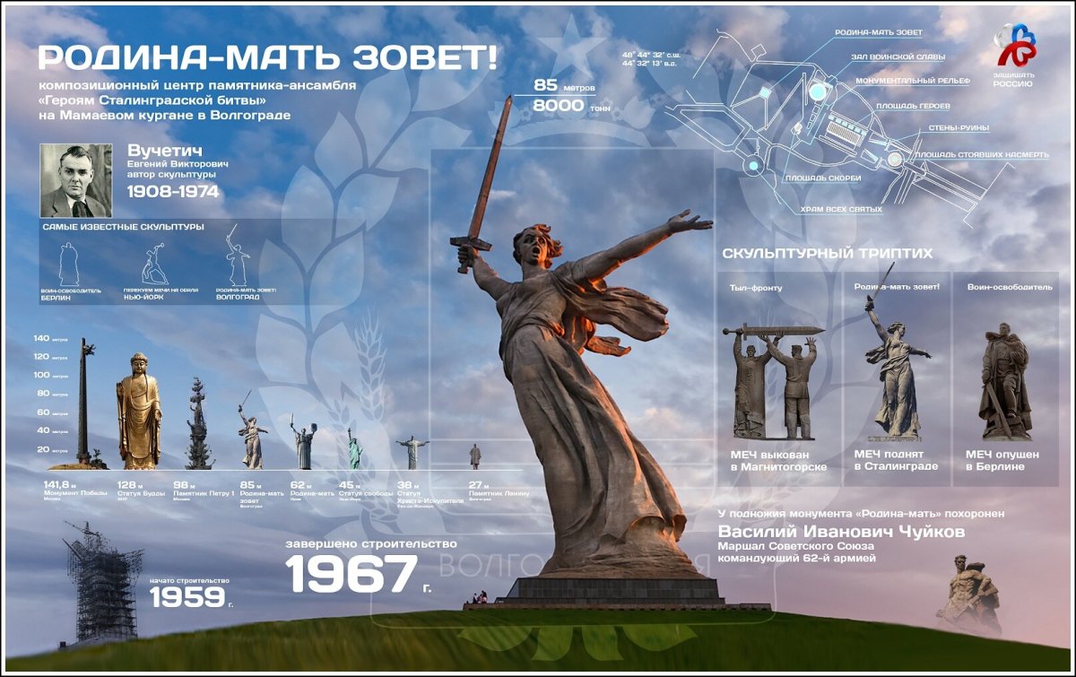 Родина-мать Волгоград