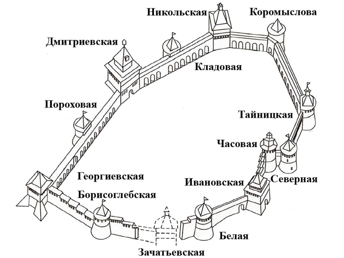 Нижегородский Кремль план схема
