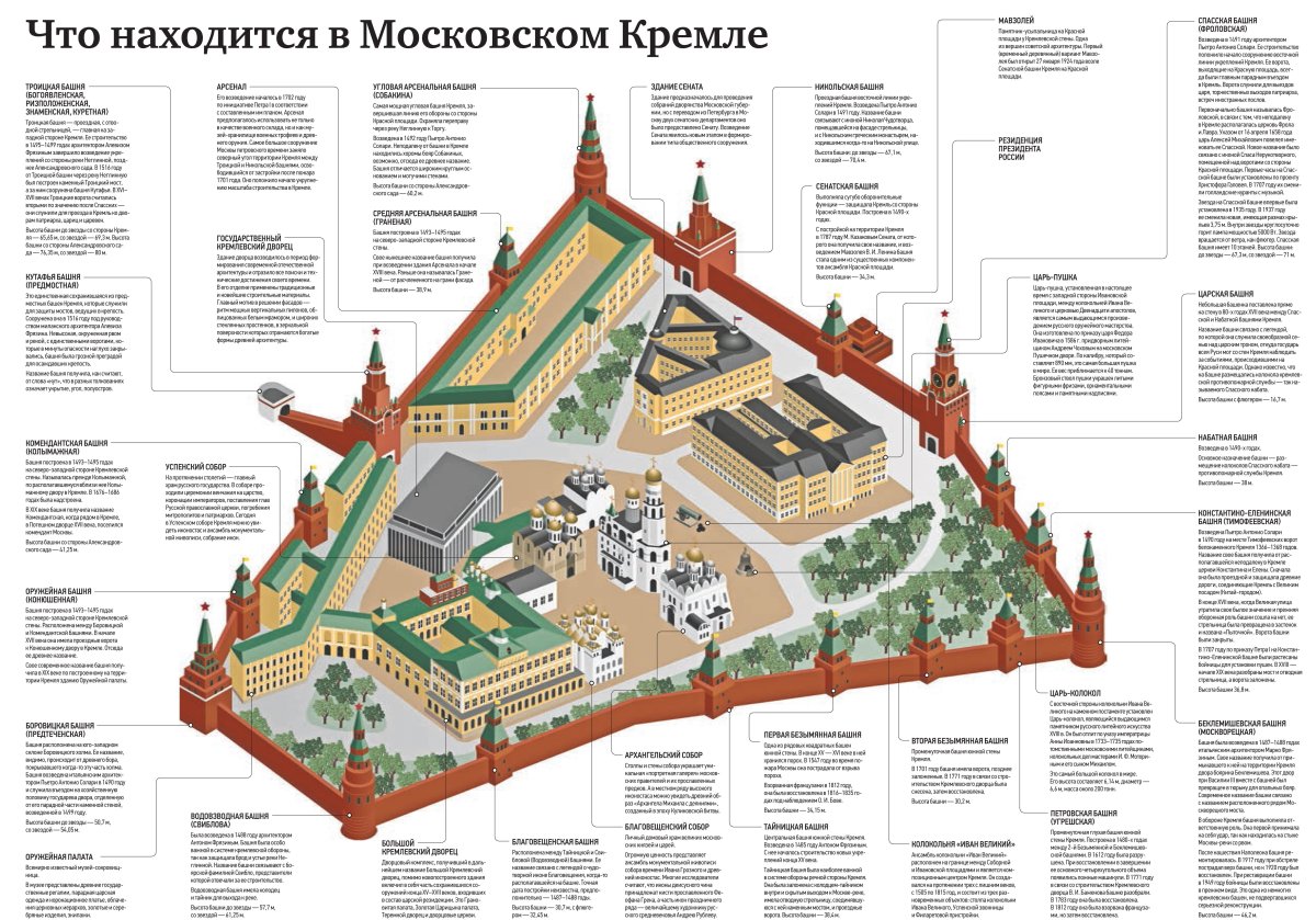 План Кремля в Москве исторический музей